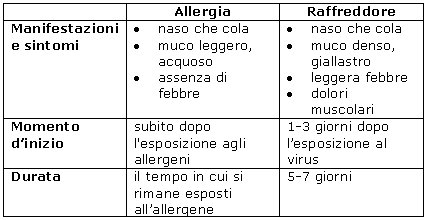 allergie sintomi jpg