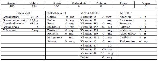 olio noci valori nutrizionali ii