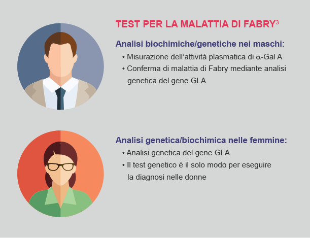 malattia-di-fabry-