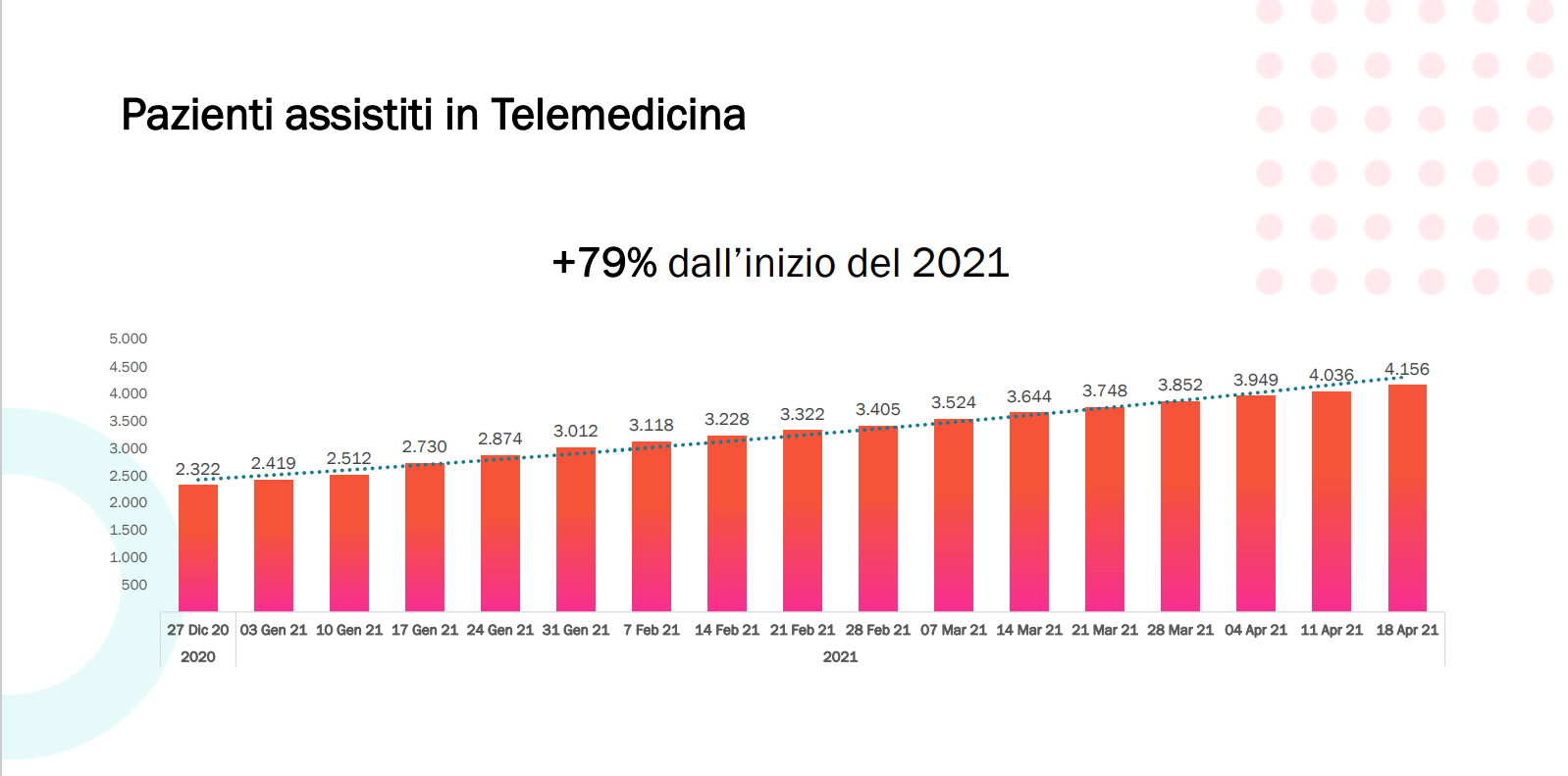 pazienti-telemedicina-venezia