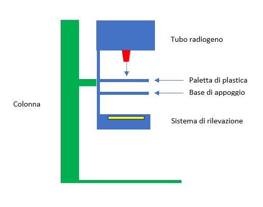 unita-mammografica